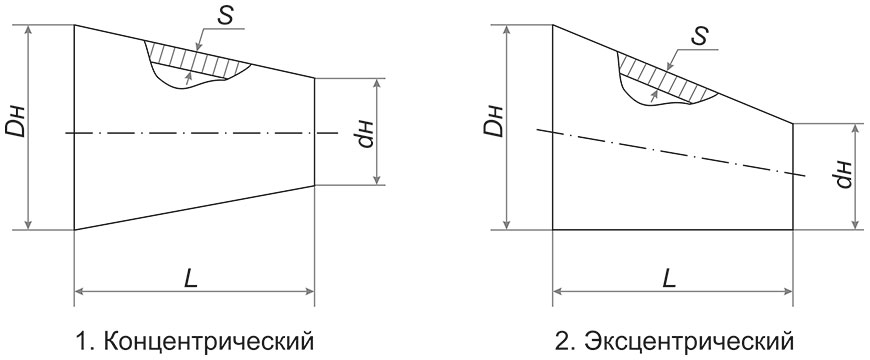 Отличия концентрических и эксцентрических переходов Концентрические и эксцентрические переходы