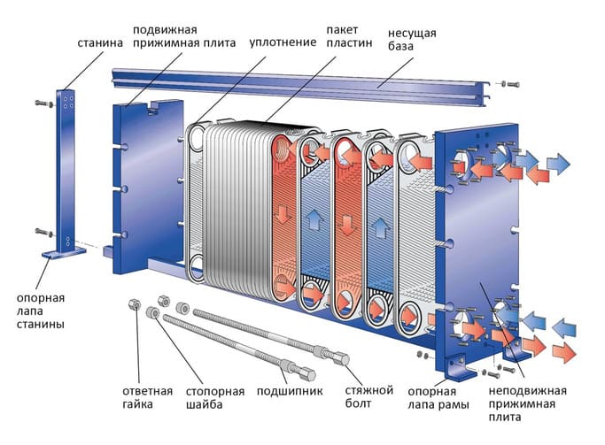 Схема пластинчатого теплообменника